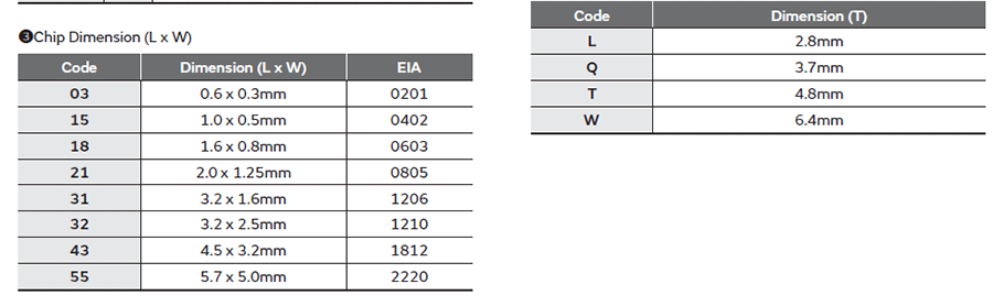 村田GCM汽車(chē)級(jí)貼片電容代碼說(shuō)明